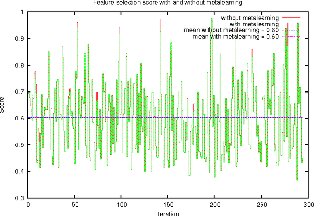 Figure 2 for Metalearning for Feature Selection