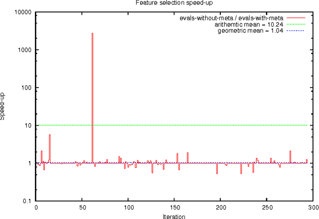Figure 4 for Metalearning for Feature Selection