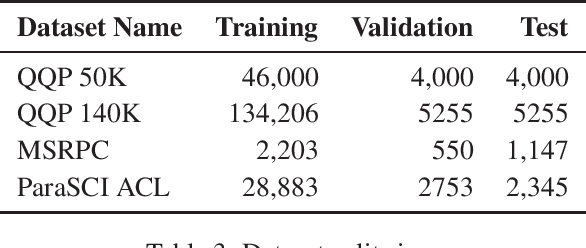 Figure 3 for Novelty Controlled Paraphrase Generation with Retrieval Augmented Conditional Prompt Tuning