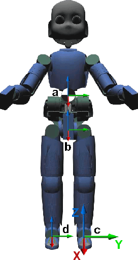 Figure 1 for An Optimization Based Control Framework for Balancing and Walking: Implementation on the iCub Robot