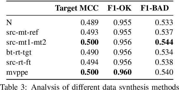 Figure 3 for The JHU-Microsoft Submission for WMT21 Quality Estimation Shared Task