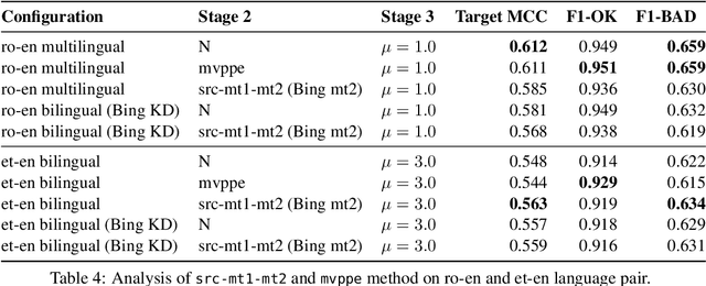Figure 4 for The JHU-Microsoft Submission for WMT21 Quality Estimation Shared Task