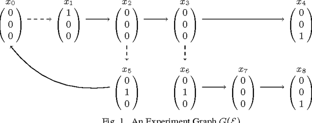 Figure 1 for Automatic Network Reconstruction using ASP