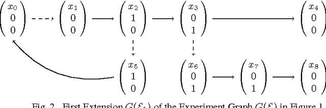 Figure 2 for Automatic Network Reconstruction using ASP