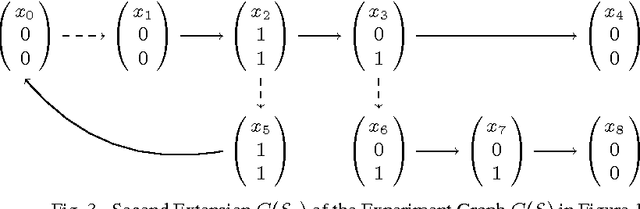 Figure 4 for Automatic Network Reconstruction using ASP