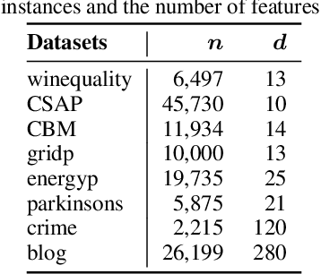 Figure 3 for Partially Interpretable Estimators (PIE): Black-Box-Refined Interpretable Machine Learning