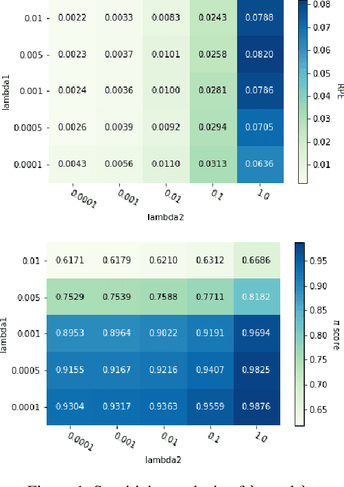 Figure 2 for Partially Interpretable Estimators (PIE): Black-Box-Refined Interpretable Machine Learning