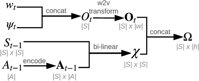 Figure 2 for Sample-Efficient Model-based Actor-Critic for an Interactive Dialogue Task