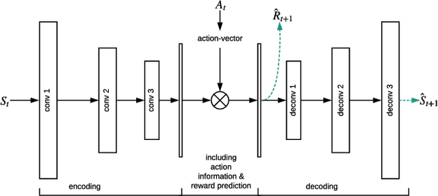 Figure 3 for Sample-Efficient Model-based Actor-Critic for an Interactive Dialogue Task