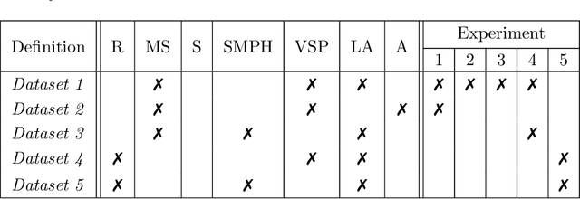 Figure 2 for Behind the leaves -- Estimation of occluded grapevine berries with conditional generative adversarial networks