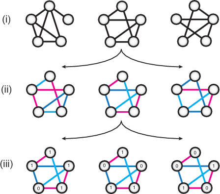 Figure 1 for Variational Inference for Sparse and Undirected Models