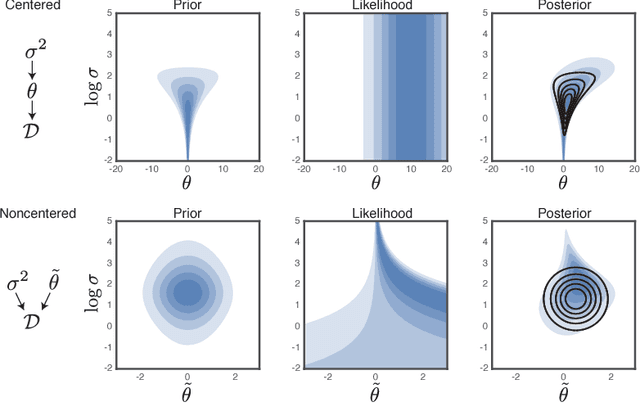 Figure 3 for Variational Inference for Sparse and Undirected Models