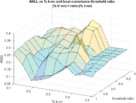 Figure 2 for A Probabilistic framework for Quantum Clustering