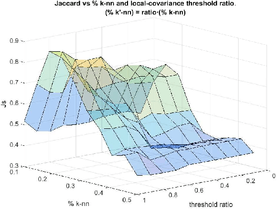 Figure 3 for A Probabilistic framework for Quantum Clustering