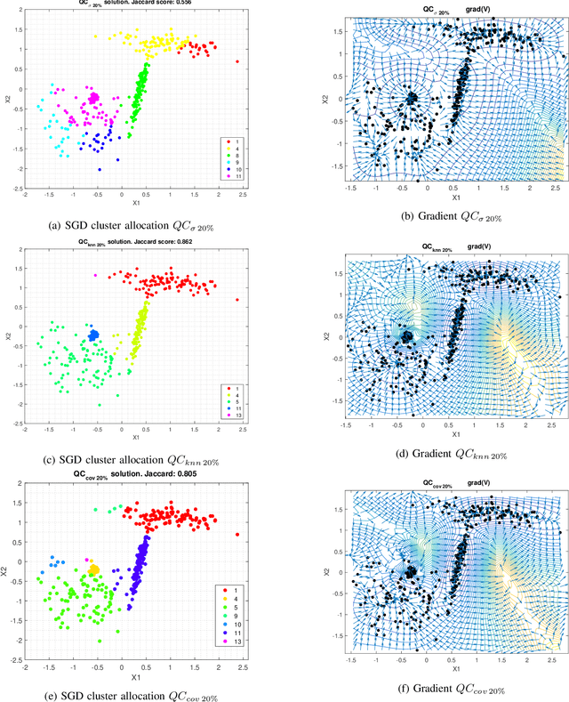 Figure 1 for A Probabilistic framework for Quantum Clustering