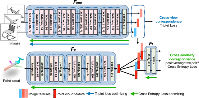 Figure 3 for Self-supervised Feature Learning by Cross-modality and Cross-view Correspondences