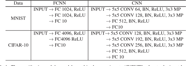 Figure 1 for Enhanced Expressive Power and Fast Training of Neural Networks by Random Projections