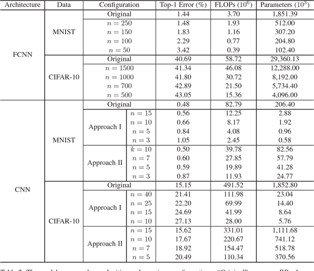 Figure 2 for Enhanced Expressive Power and Fast Training of Neural Networks by Random Projections