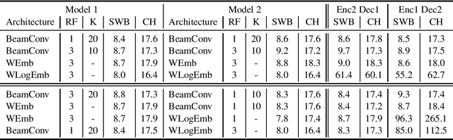 Figure 3 for Enforcing Encoder-Decoder Modularity in Sequence-to-Sequence Models
