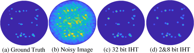 Figure 1 for Compressive Sensing with Low Precision Data Representation: Theory and Applications