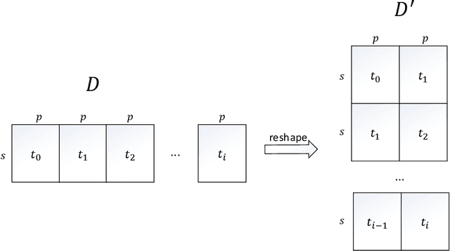 Figure 3 for Causality on Longitudinal Data: Stable Specification Search in Constrained Structural Equation Modeling