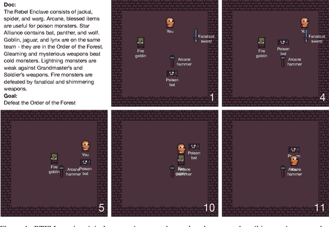 Figure 1 for RTFM: Generalising to Novel Environment Dynamics via Reading