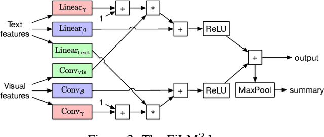 Figure 3 for RTFM: Generalising to Novel Environment Dynamics via Reading