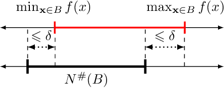 Figure 1 for Abstract Universal Approximation for Neural Networks