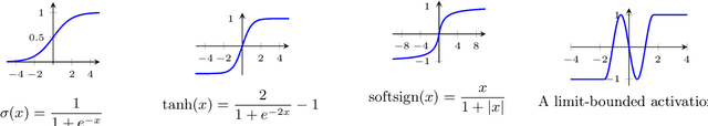 Figure 3 for Abstract Universal Approximation for Neural Networks