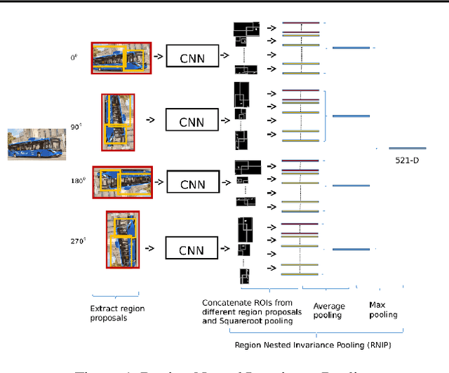 Figure 1 for 2-bit Model Compression of Deep Convolutional Neural Network on ASIC Engine for Image Retrieval