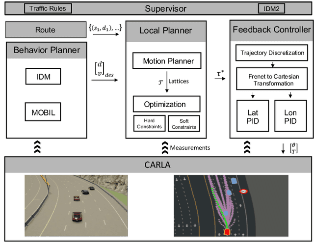 Figure 1 for An Autonomous Driving Framework for Long-term Decision-making and Short-term Trajectory Planning on Frenet Space