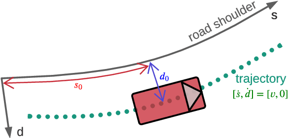 Figure 3 for An Autonomous Driving Framework for Long-term Decision-making and Short-term Trajectory Planning on Frenet Space