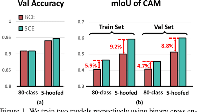 Figure 1 for Class Re-Activation Maps for Weakly-Supervised Semantic Segmentation