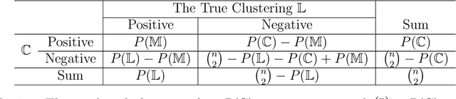 Figure 1 for A Split-Merge Framework for Comparing Clusterings