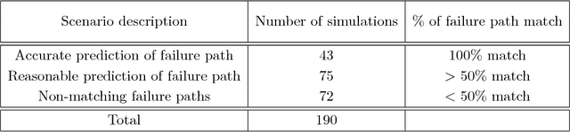 Figure 1 for Estimating Failure in Brittle Materials using Graph Theory
