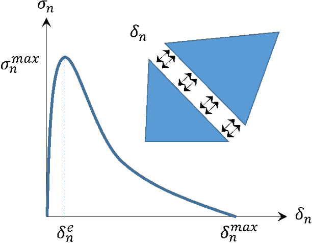 Figure 2 for Estimating Failure in Brittle Materials using Graph Theory