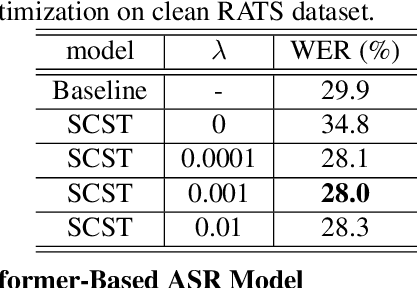 Figure 2 for Self-critical Sequence Training for Automatic Speech Recognition