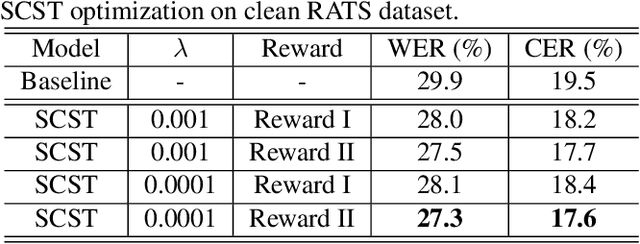 Figure 3 for Self-critical Sequence Training for Automatic Speech Recognition