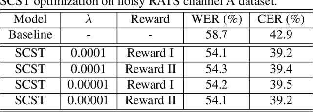 Figure 4 for Self-critical Sequence Training for Automatic Speech Recognition