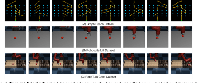Figure 2 for IRIS: Implicit Reinforcement without Interaction at Scale for Learning Control from Offline Robot Manipulation Data