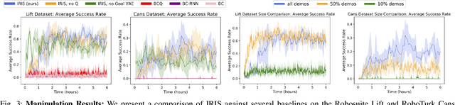 Figure 3 for IRIS: Implicit Reinforcement without Interaction at Scale for Learning Control from Offline Robot Manipulation Data