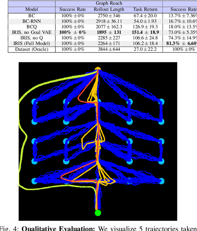 Figure 4 for IRIS: Implicit Reinforcement without Interaction at Scale for Learning Control from Offline Robot Manipulation Data