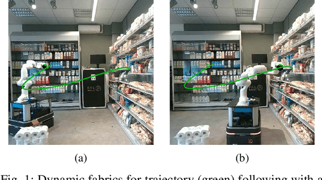 Figure 1 for Dynamic Optimization Fabrics for Motion Generation