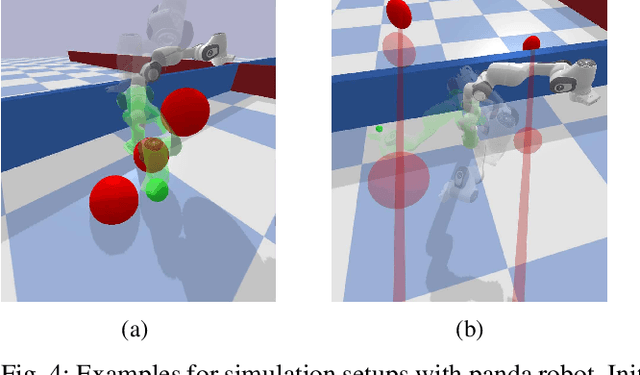 Figure 4 for Dynamic Optimization Fabrics for Motion Generation