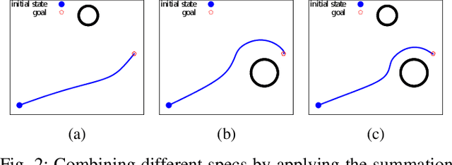 Figure 2 for Dynamic Optimization Fabrics for Motion Generation