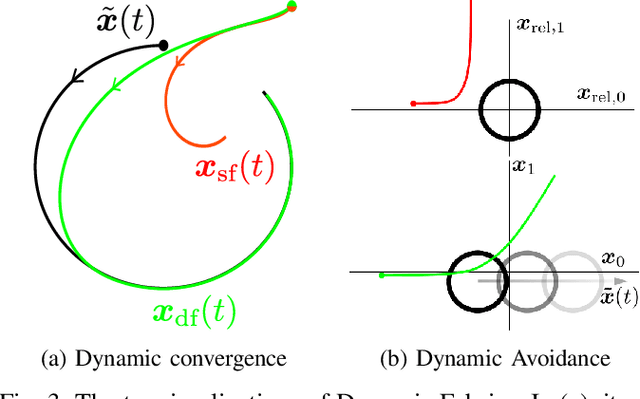 Figure 3 for Dynamic Optimization Fabrics for Motion Generation