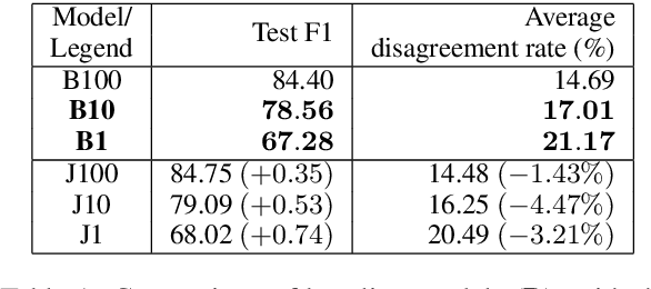 Figure 1 for Towards Semi-Supervised Learning for Deep Semantic Role Labeling