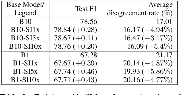 Figure 2 for Towards Semi-Supervised Learning for Deep Semantic Role Labeling