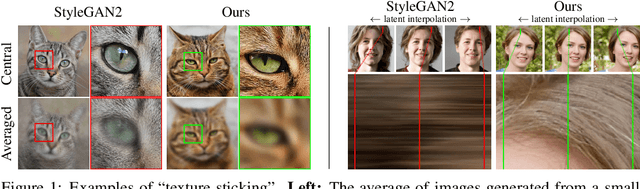 Figure 1 for Alias-Free Generative Adversarial Networks