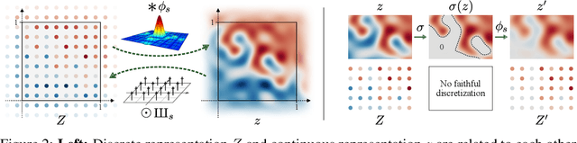 Figure 2 for Alias-Free Generative Adversarial Networks
